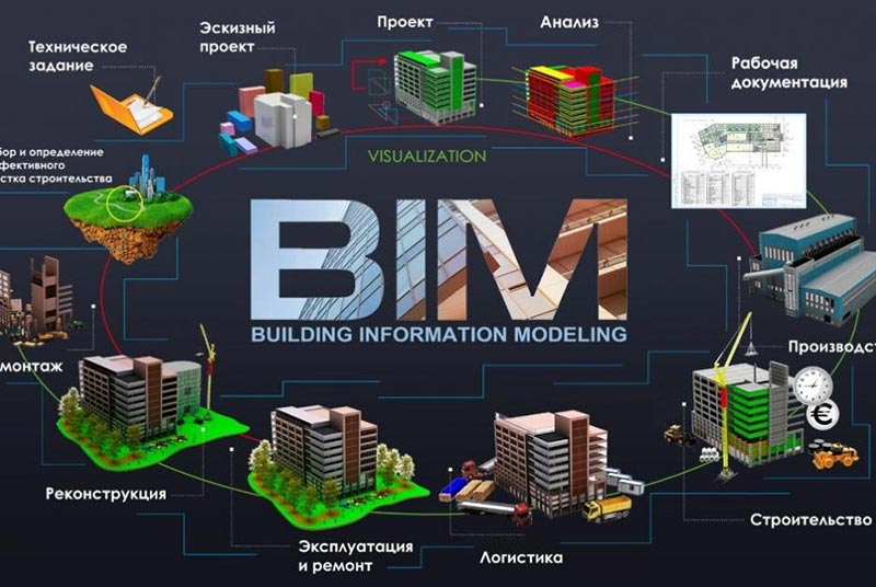 BIM-tehnologies