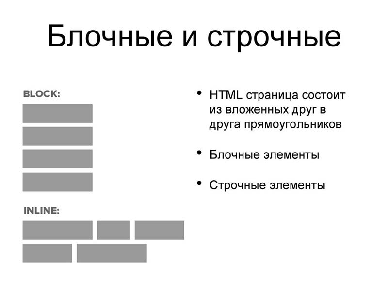 Строчные и блочные элементы в веб-дизайне